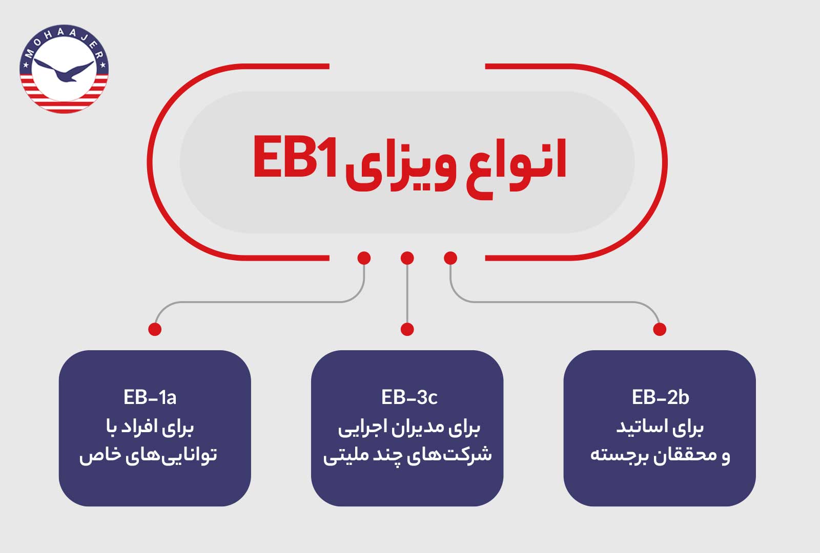 ویزای EB1